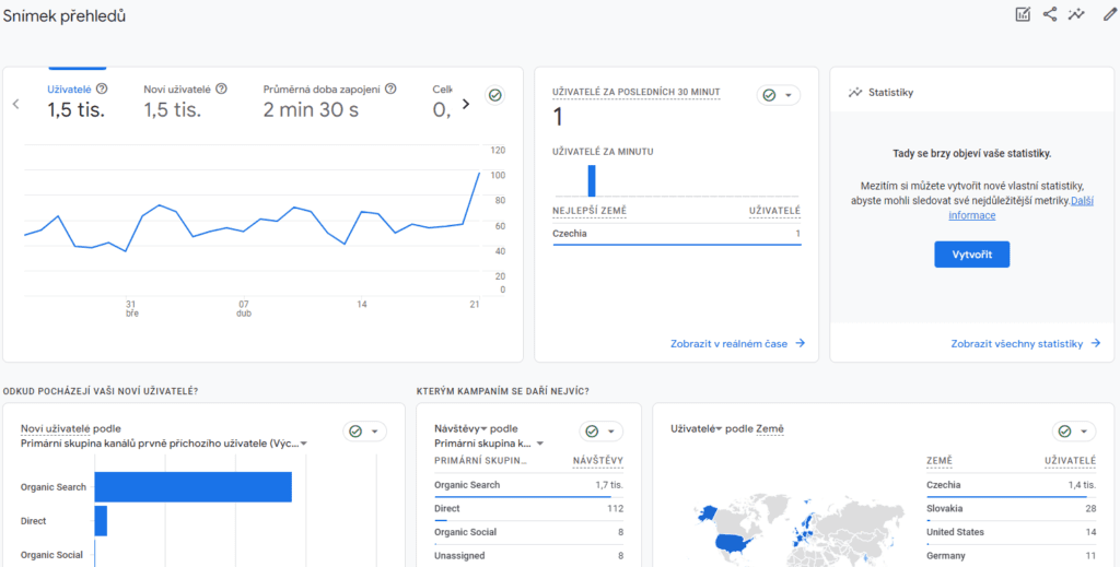 Google Analytics