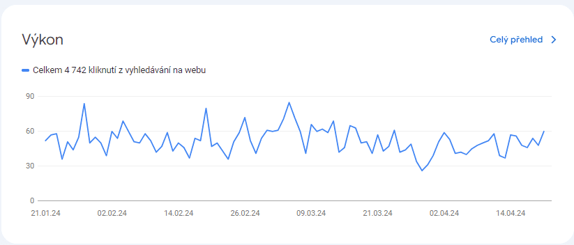 Google Search Console